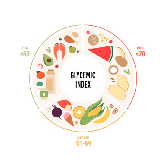 ค่าดัชนีน้ำตาล (Glycemic Index : GI)