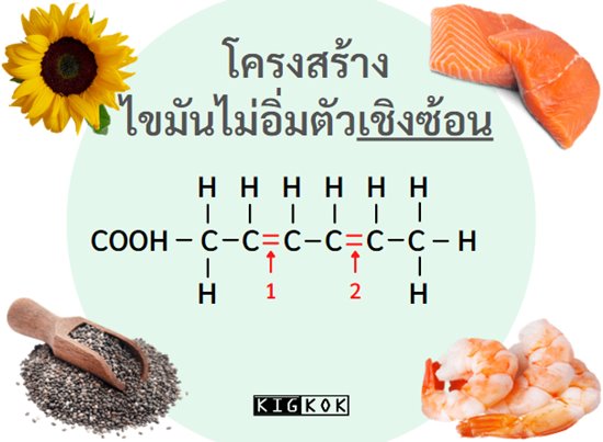 โครงสร้างไขมันไม่อิ่มตัวเชิงซ้อน (อังกฤษ: polyunsaturated fat)