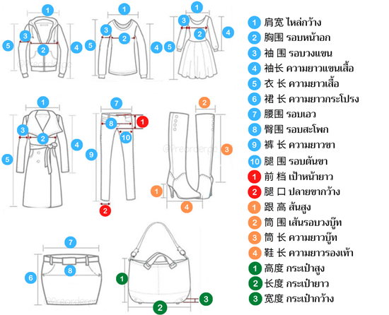 ตารางไซส์เสื้อผ้าและเครื่องแต่งกาย จากจีนกับไทย